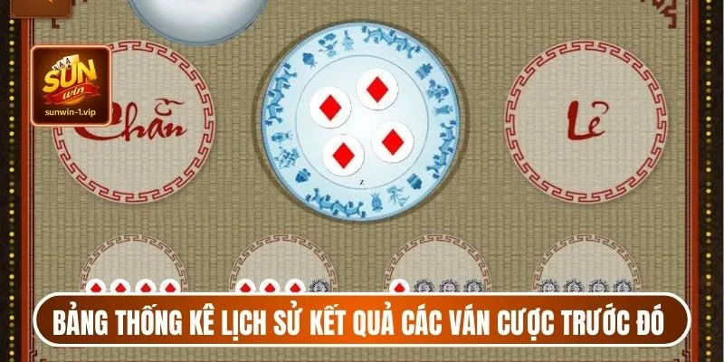 Bảng thống kê lịch sử kết quả các ván cược trước đó