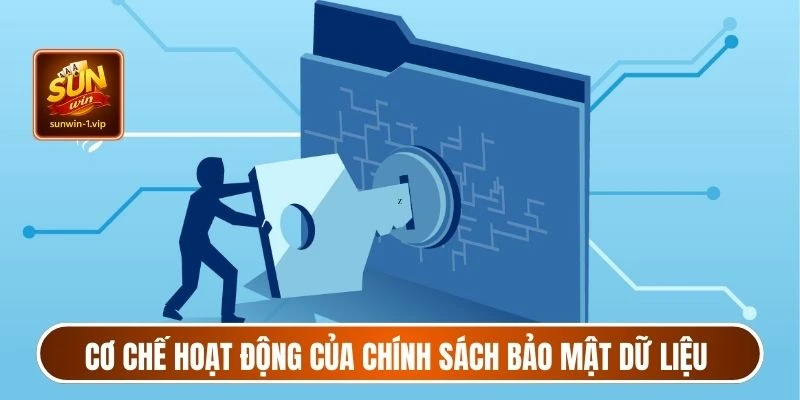 Cơ chế hoạt động của chính sách bảo mật dữ liệu người dùng